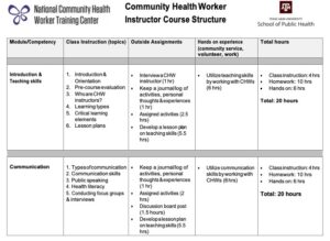 CHWI Course Details – NCHWTC
